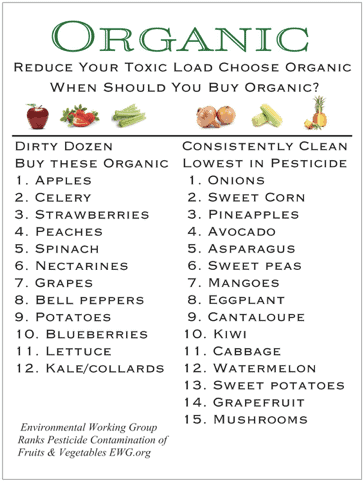 List of clean and dirty organic foods for body cleansing and detoxification of the body