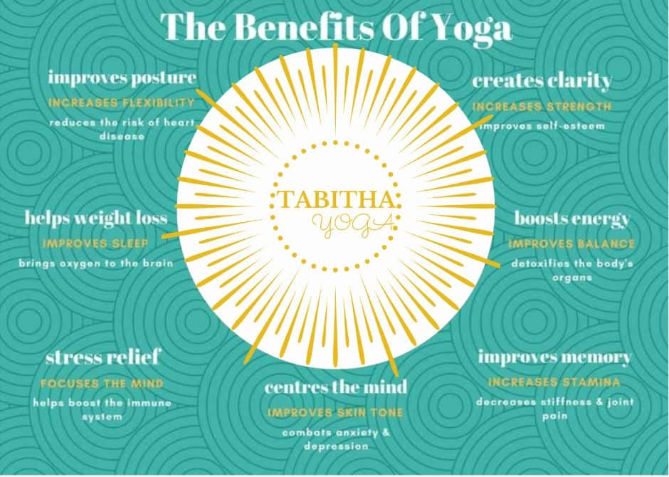 the benefits of yoga infographic